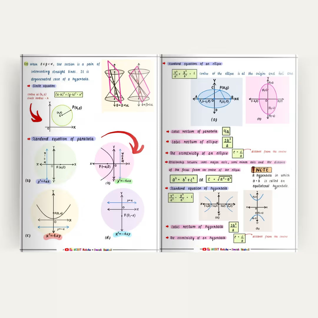 IIT JEE 2026 Mathematics Formula Sheet + Short Notes 