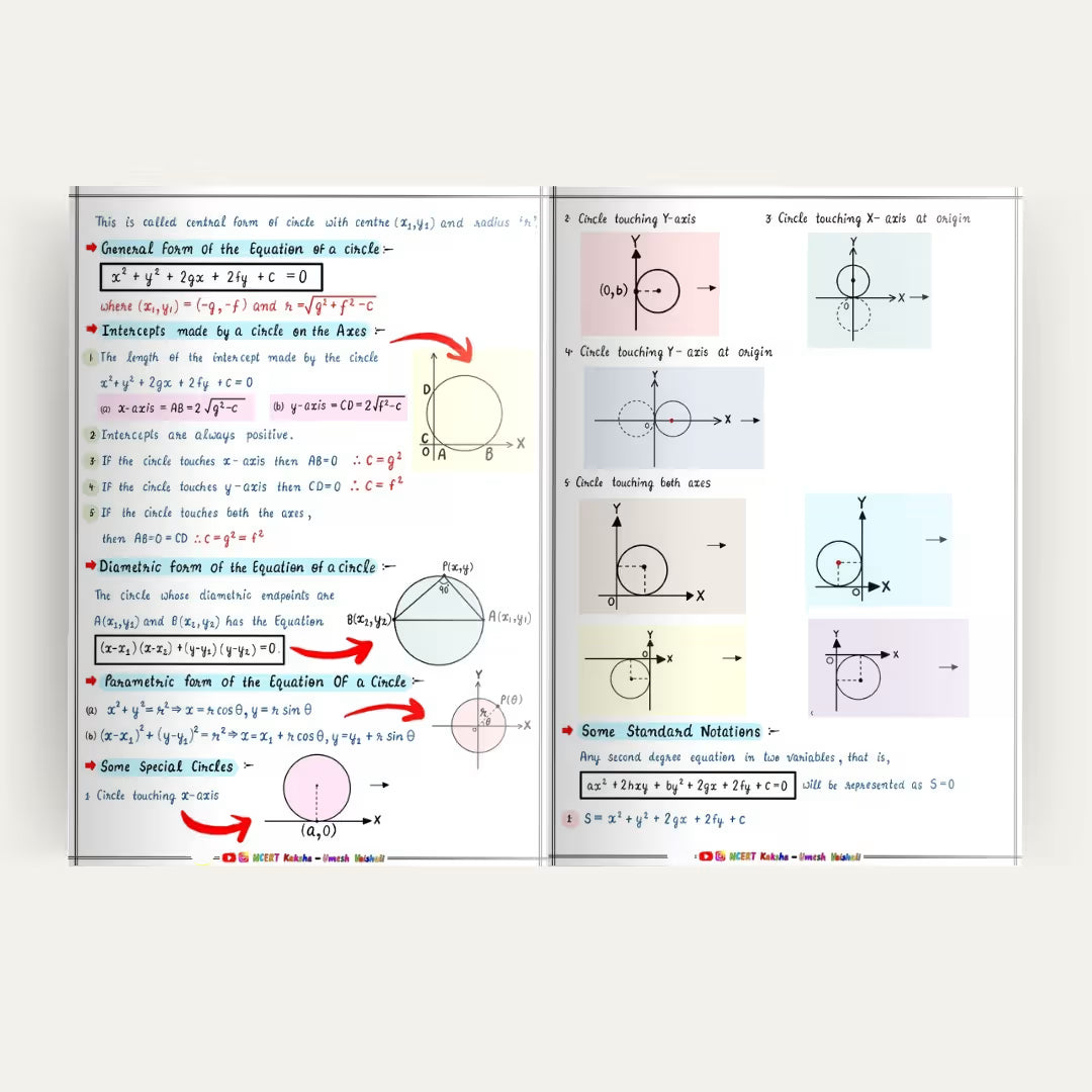 IIT JEE 2026 Mathematics Formula Sheet + Short Notes Topper Notes