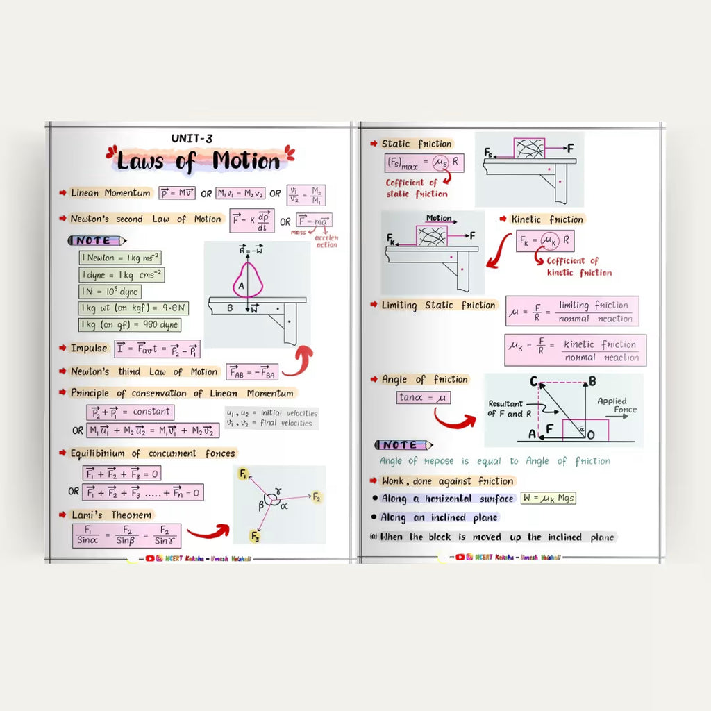 IIT JEE 2026 Physics Formula Sheet + Short Notes 