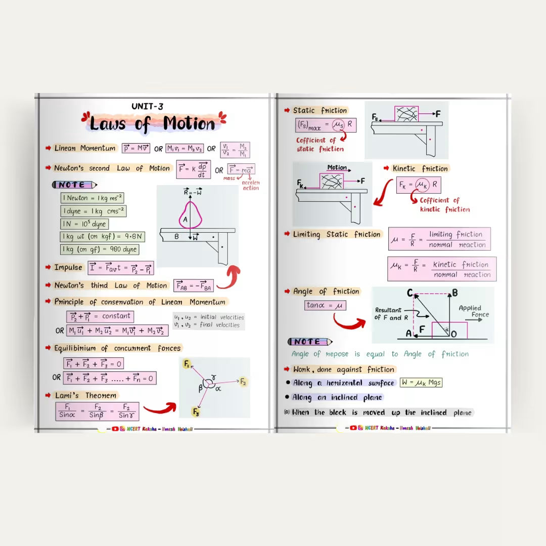 IIT JEE 2026 Physics Formula Sheet + Short Notes 