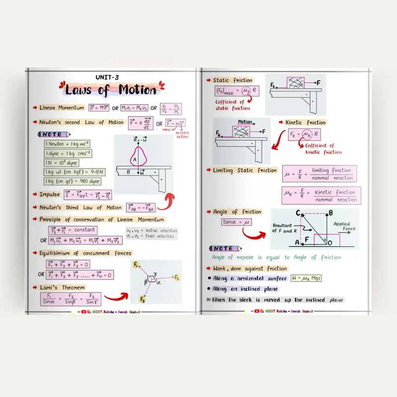 IIT JEE Physics formula sheet colour-coded page NCERT Kaksha