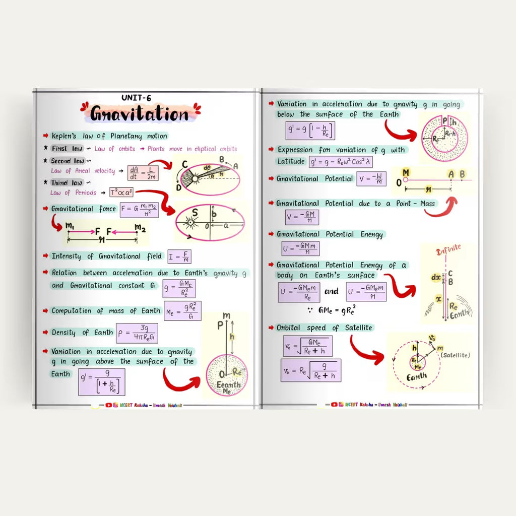 IIT JEE 2026 Physics Formula Sheet + Short Notes 