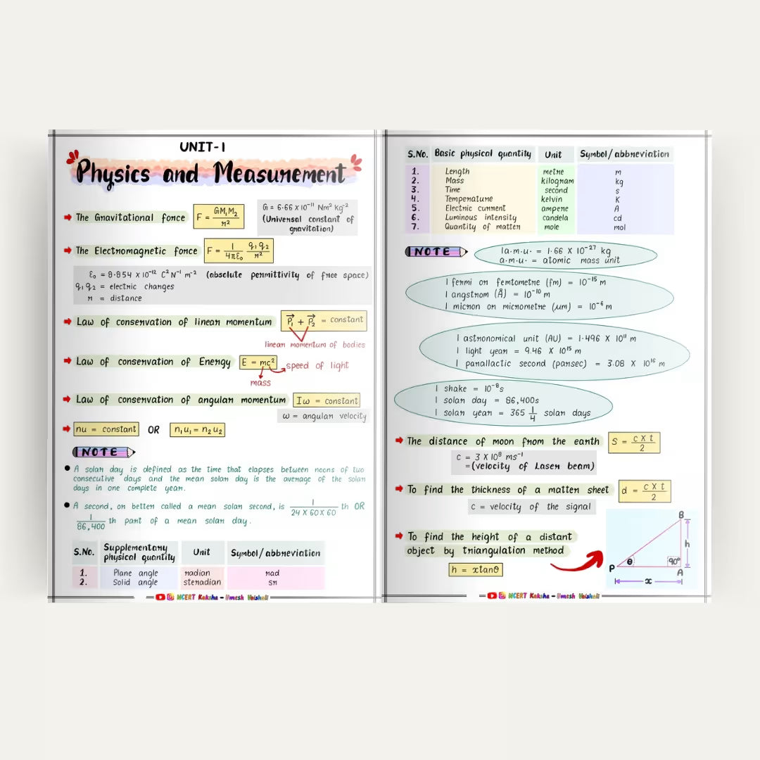 Iit Math Formula Booket IIT JEE Physics, Chemistry & Mathematics (PCM Combo) Formula Sheet / B ...