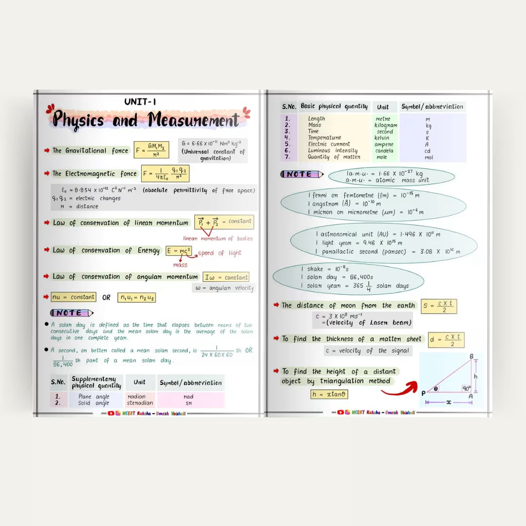 IIT JEE 2026 Physics Formula Sheet + Short Notes kota topper notes