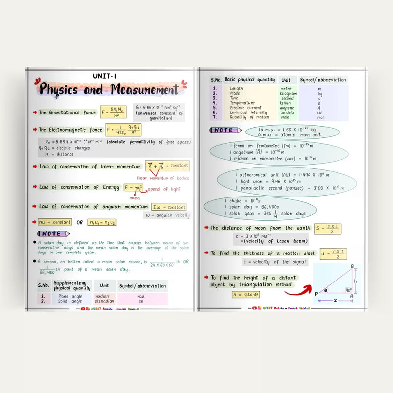 IIT JEE Physics handwritten notes Kota-style NCERT Kaksha