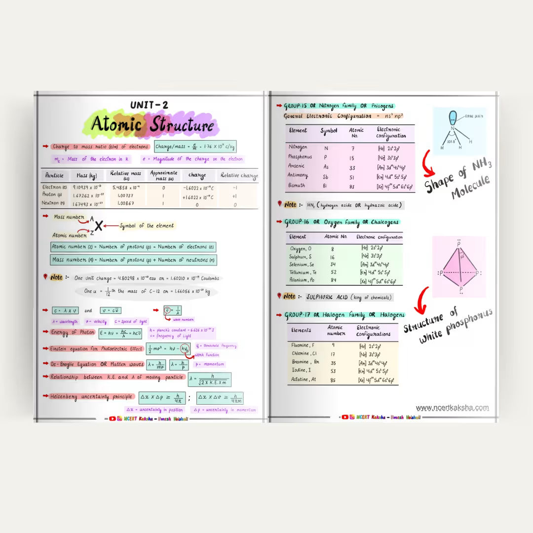 Kota NEET Chemistry Formula Sheet notes