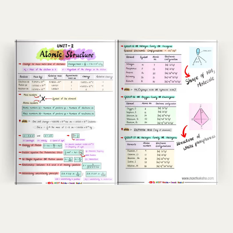 NEET Chemistry handwritten notes Kota-style NCERT Kaksha