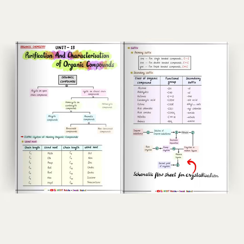 NEET Chemistry Formula Sheet 