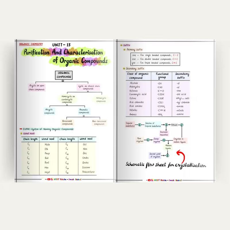 NEET Chemistry short notes colour-coded page NCERT Kaksha