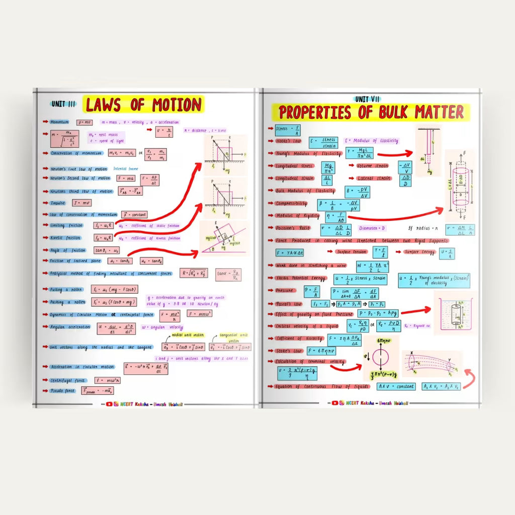 NEET Physics Formula Sheet 2026