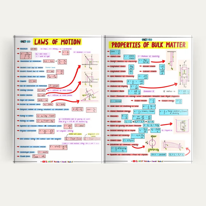 NEET Physics handwritten formula notes NCERT Kaksha