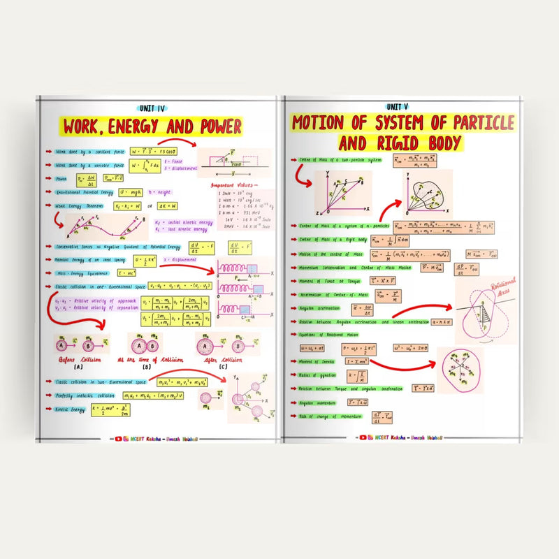 NEET Physics formula sheet colour-coded page NCERT Kaksha
