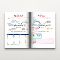 Inside pages — Percentage and Averages chapter mind-maps