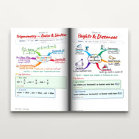 Inside pages — Trigonometry and Heights & Distances chapter mind-maps