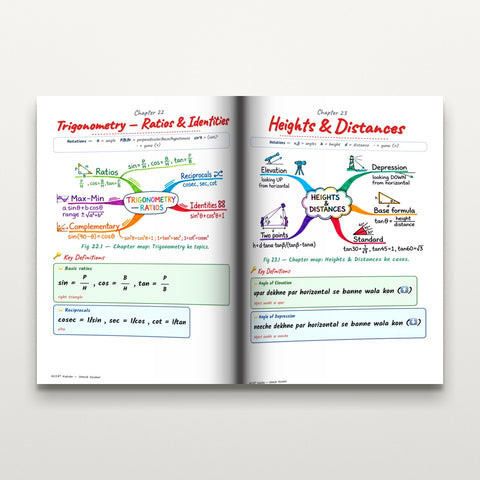 Inside pages — Trigonometry and Heights & Distances chapter mind-maps