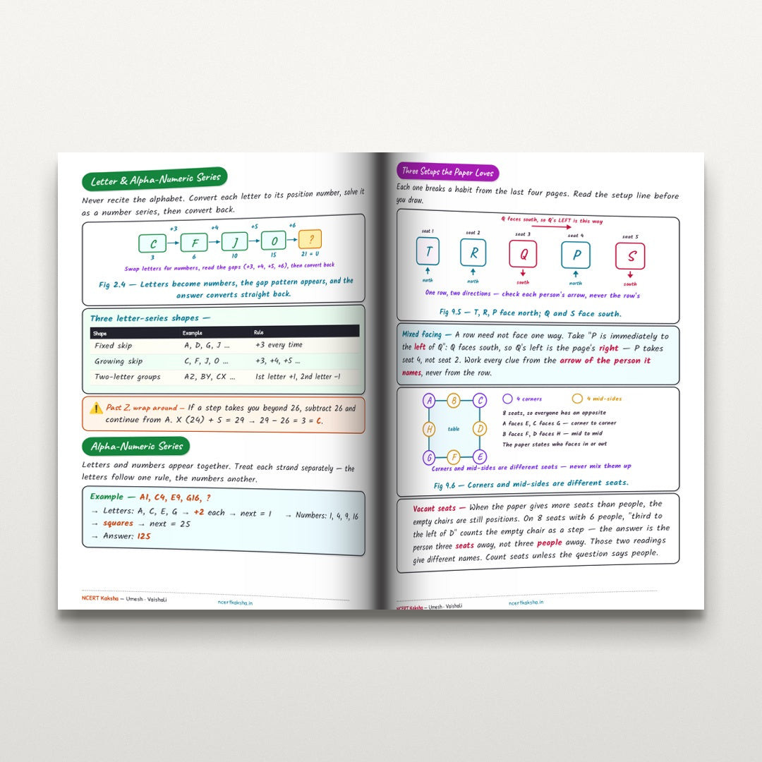 Inside pages — English Alphabet Test and Coding-Decoding chapter notes
