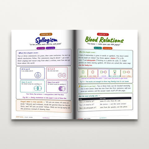 Inside pages — Syllogism and Blood Relations chapter notes