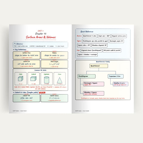 NCERT Kaksha handwritten notes — asli sample page 2, colour-coded diagrams ke saath