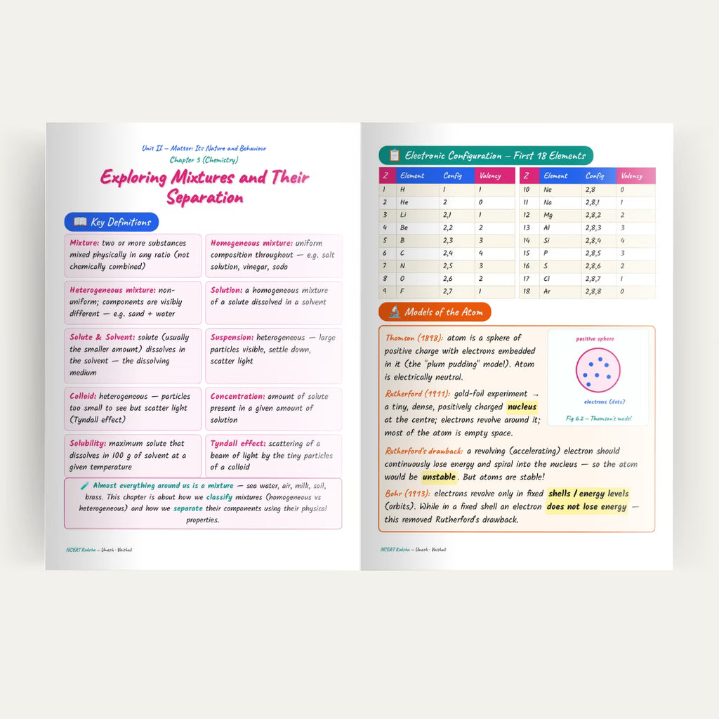Social Science Class 9 (SST) Notes / Book / Topper's Notes / SST Short Notes / 2026-2027 by Ncert kaksha
