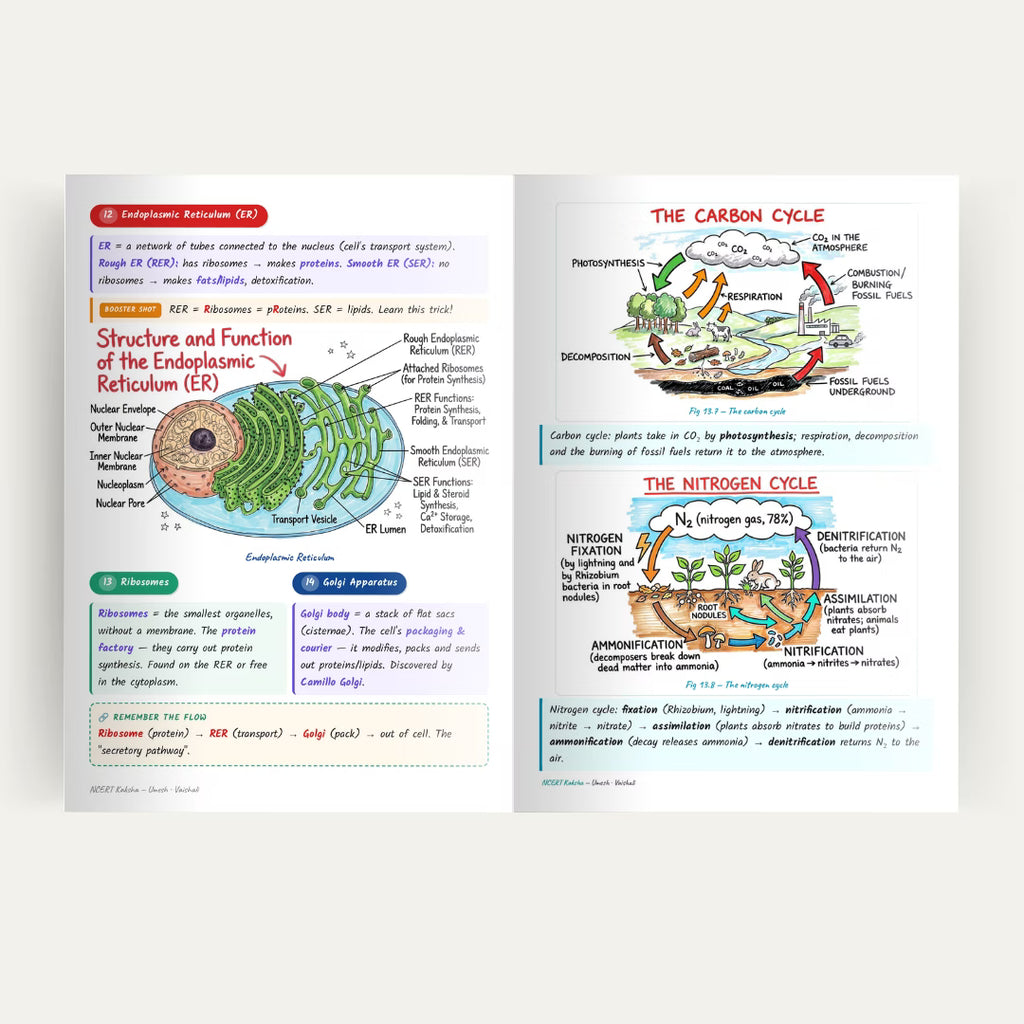 Social Science Class 9 (SST) Notes / Book / Topper's Notes / SST Short Notes / 2026-2027 by Ncert kaksha