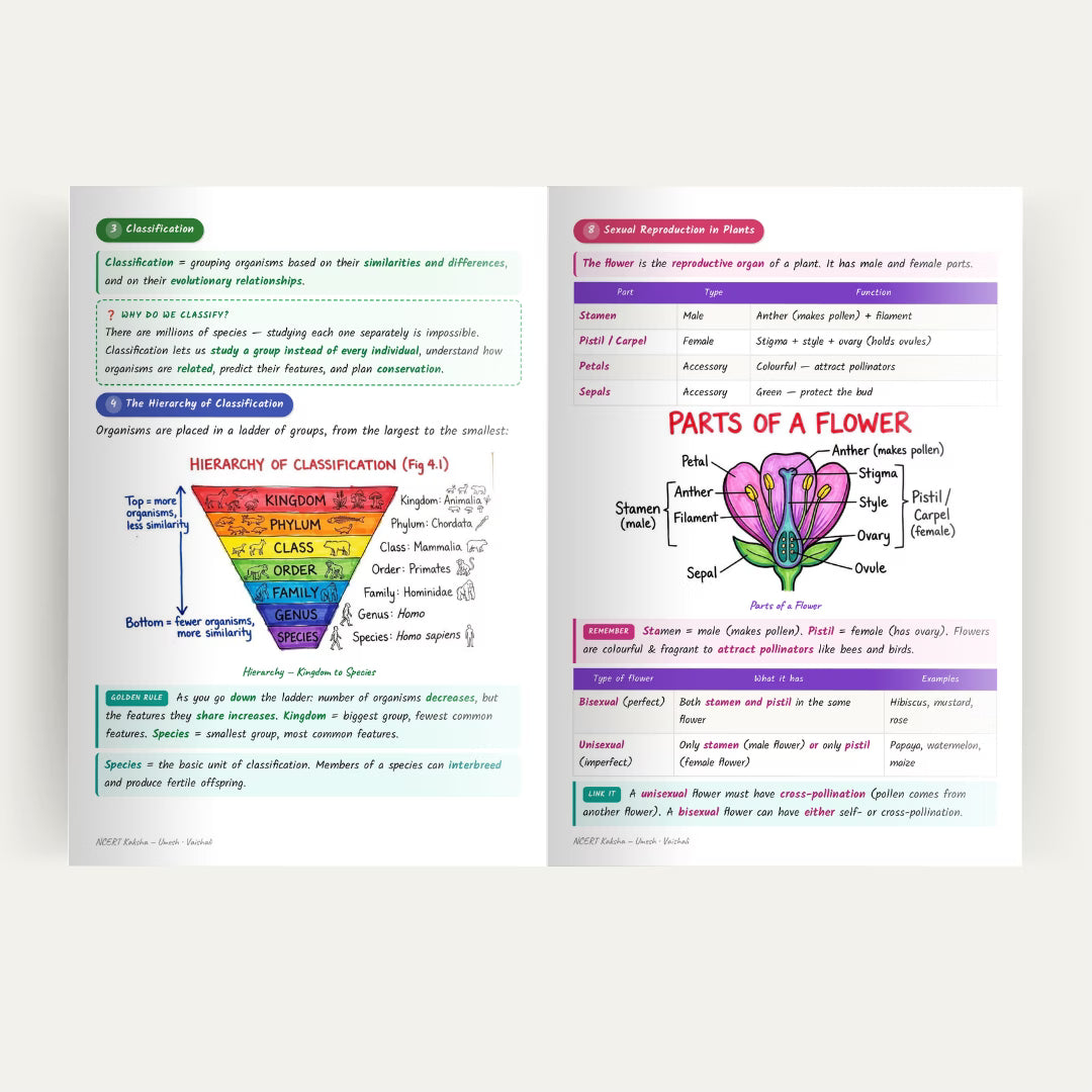 Social Science Class 9 (SST) Notes / Book / Topper's Notes / SST Short Notes / 2026-2027 by Ncert kaksha