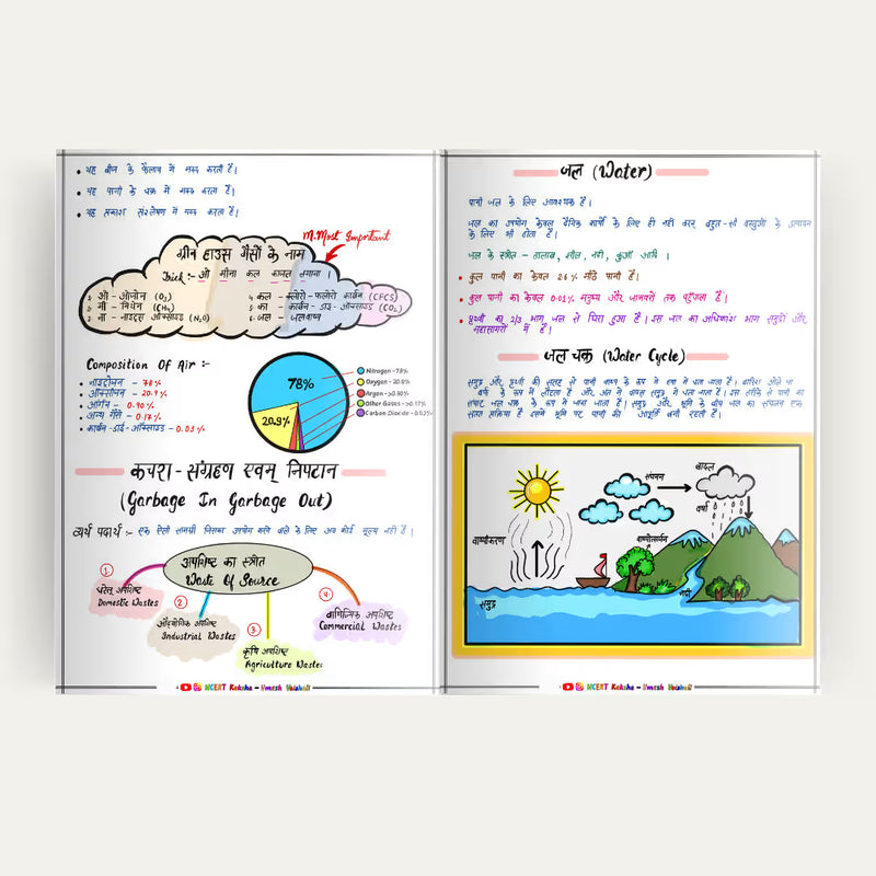 CTET Paper 1 handwritten CDP EVS Maths notes NCERT Kaksha