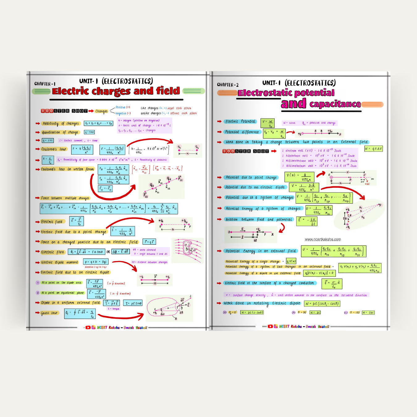 formula sheet for physics class 12