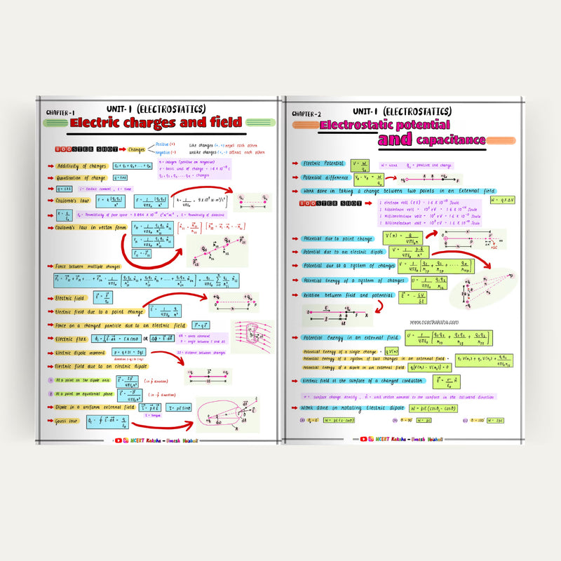 Class 12 Physics formula sheet colour-coded page NCERT Kaksha