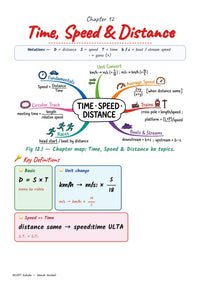 SSC CGL Maths Book 2026-27 — maths sample 09 Time Speed Distance