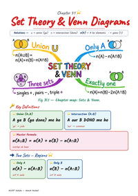 SSC CGL Maths Book 2026-27 — maths sample 22 Set Theory Venn