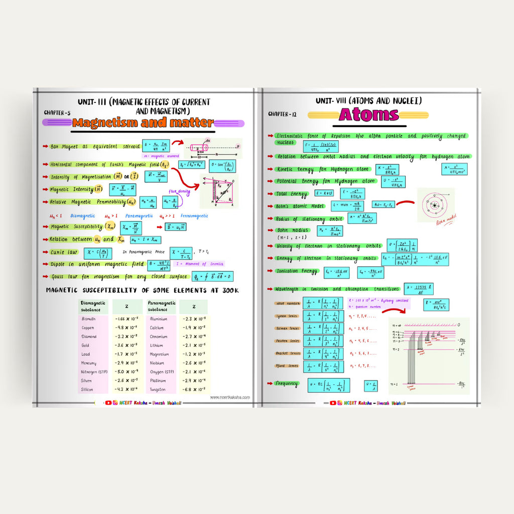 Class 12 Physics Formula Sheet / Book / Topper's Notes 2026-2027 by Nc ...