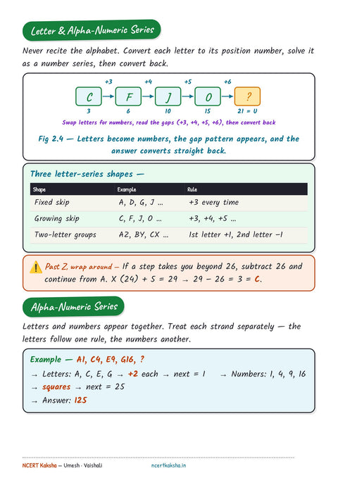 SSC CGL Reasoning Book 2026-27 — reas sample 01 Alphanumeric Series