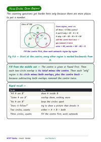 SSC CGL Reasoning Book 2026-27 — reas sample 04 Venn Regions