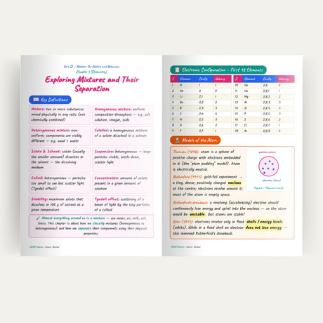 Class 9 Science Handwritten Notes 2.0 – CBSE 2026-27 | Physics, Chemistry & Biology Colour-Coded Notes