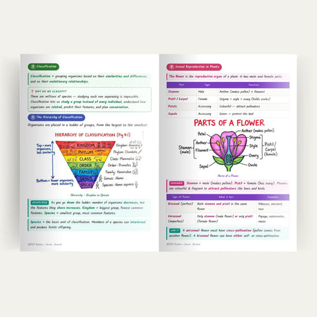 Class 9 Science Handwritten Notes 2.0 – CBSE 2026-27 | Physics, Chemistry & Biology Colour-Coded Notes
